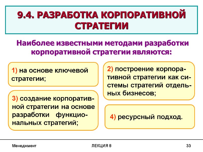 Менеджмент ЛЕКЦИЯ 8 33 9.4. РАЗРАБОТКА КОРПОРАТИВНОЙ СТРАТЕГИИ   Наиболее известными методами разработки